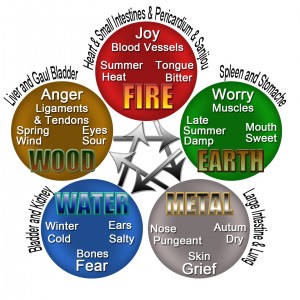 five-elements